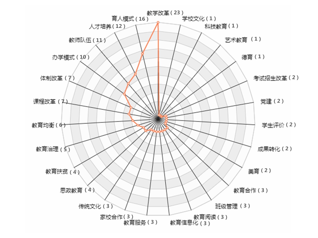 4主题类型_雷达.jpg