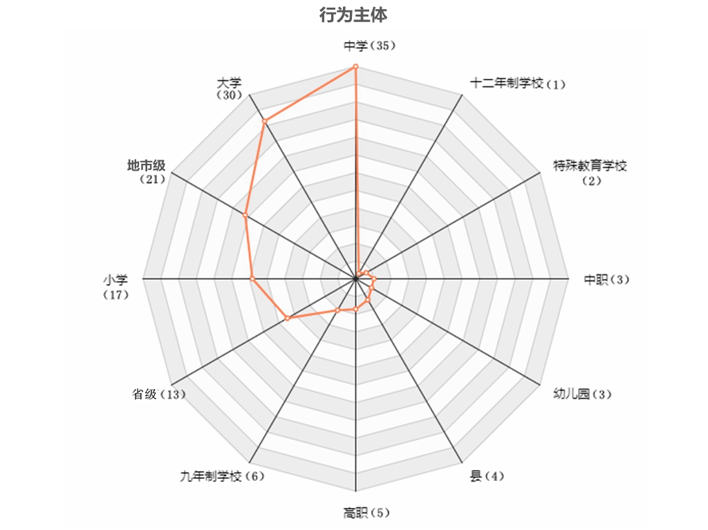 3行为主体_雷达图.jpg